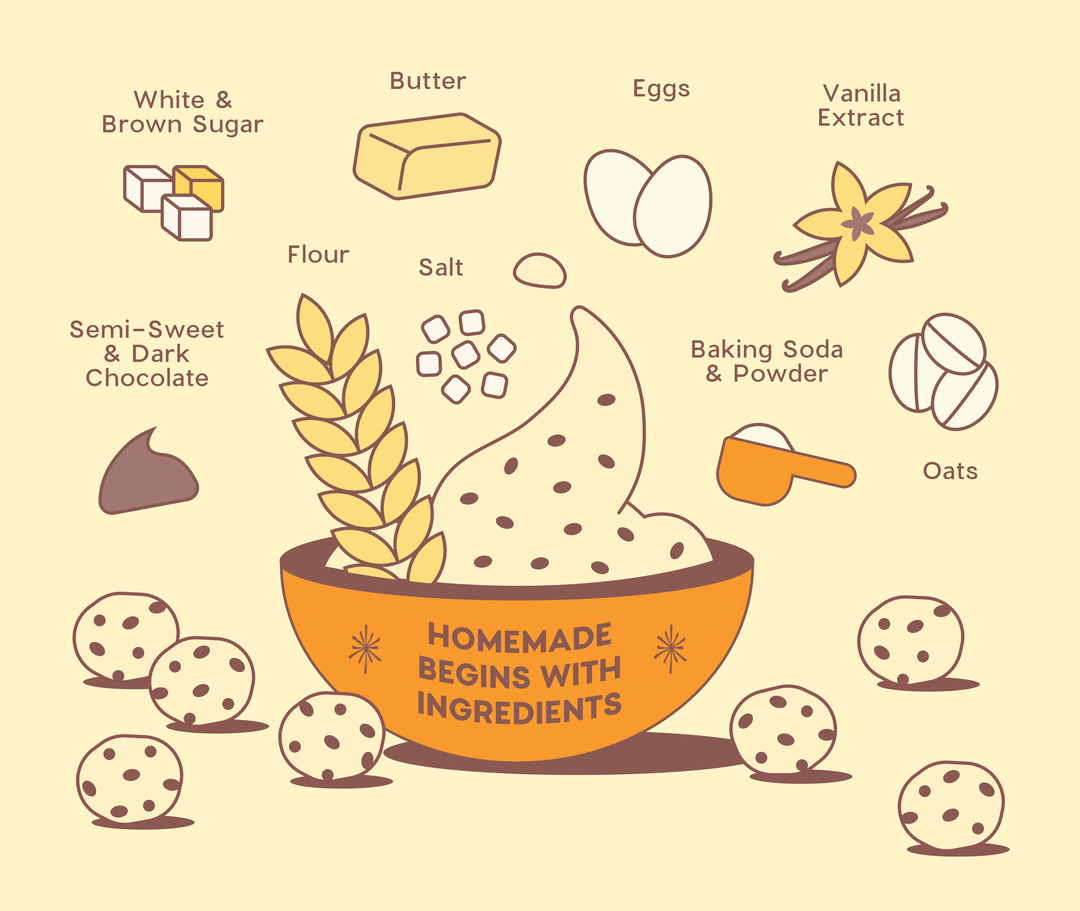 Classic Chocolate Chip ingredient infographic showing the various ingredients used in the cookie dough.