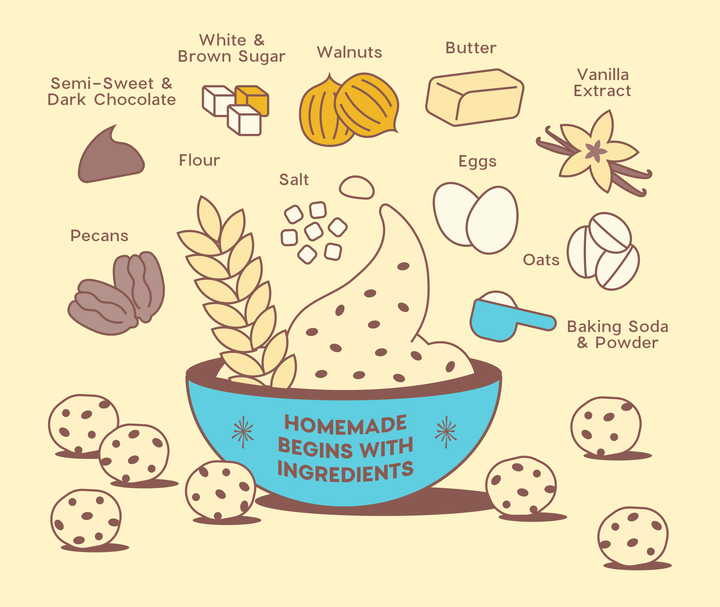 Nutty Chocolate Chip ingredient infographic showing the various ingredients used in the cookie dough.